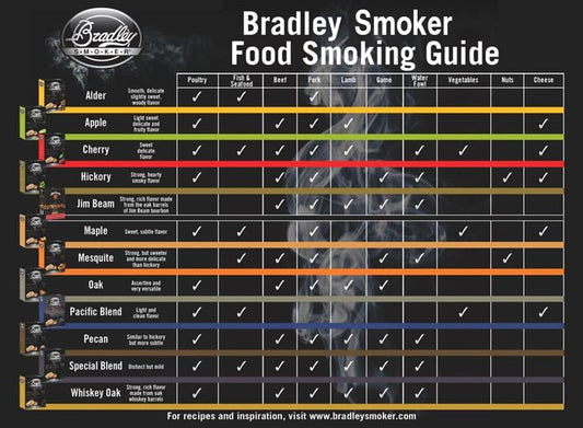 Livre de recettes du fumeur Bradley